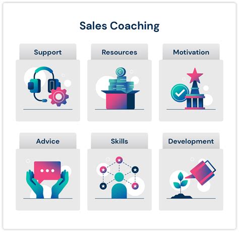 what is sales coaching improve crm|sales management coaching tips.